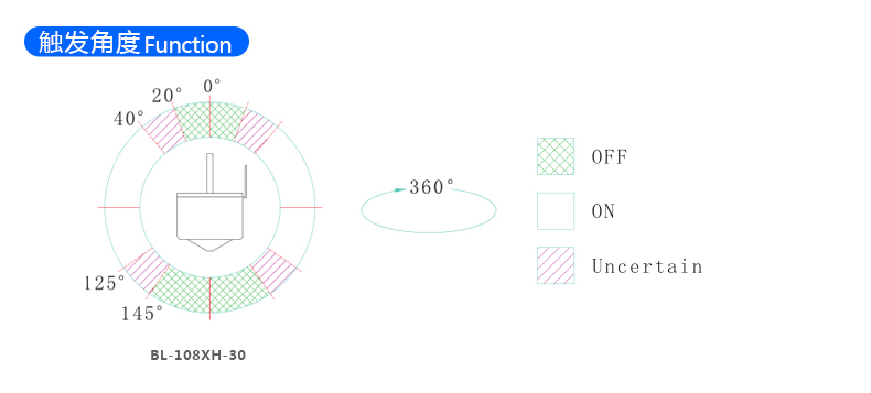 精密倾斜角度滚珠开关 BL-108XH 触发角度示意图