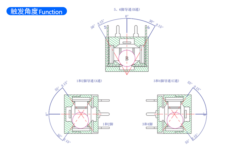 多方向滚珠开关 BL-3FA 触发角度示意图