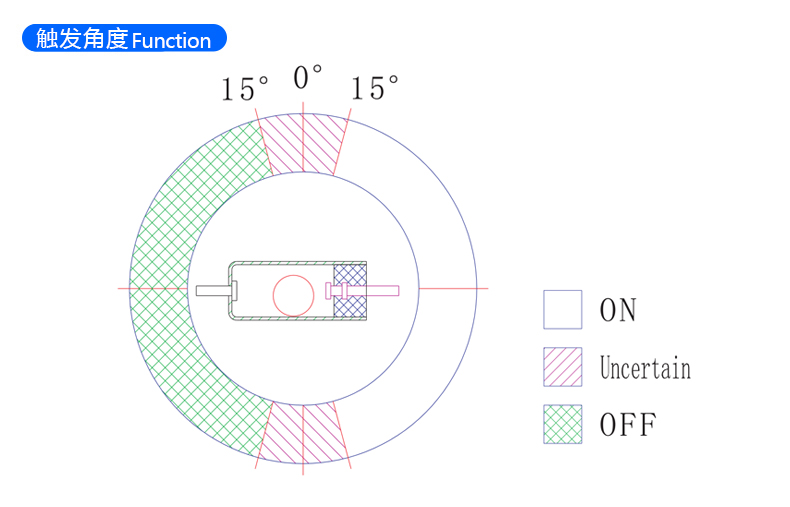 单方向滚珠开关 SW-200 触发角度示意图