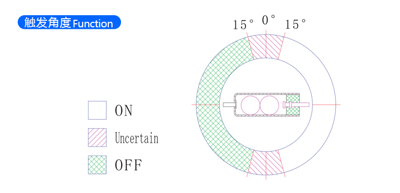 单方向滚珠开关 SW-200D 触发角度示意图
