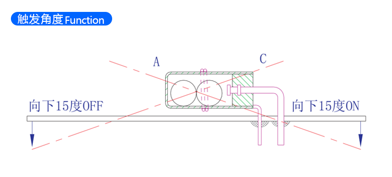 单方向滚珠开关 SW-460DA 触发角度示意图