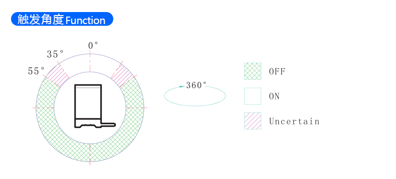 滚珠型倾斜感应开关 BL-668F-45 触发角度示意图