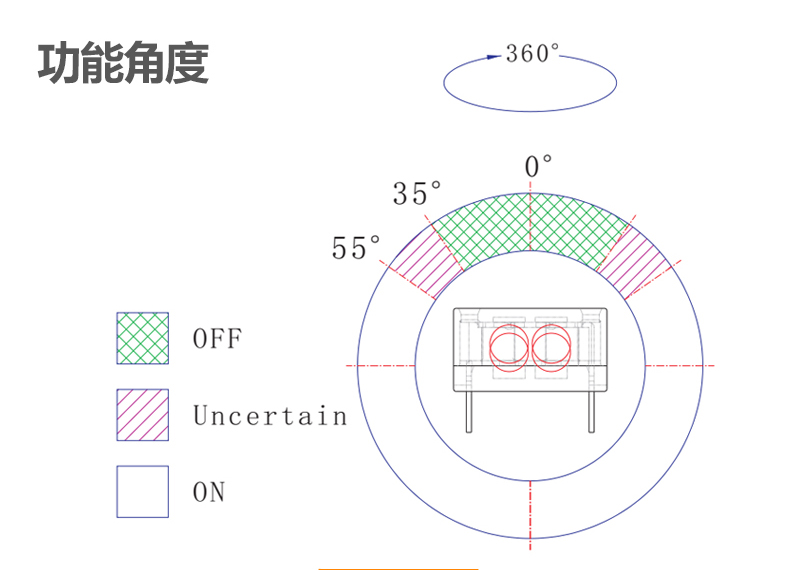 滚珠型倾斜开关 BL-1210-45 触发角度示意图