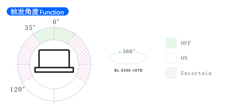 倾斜感应开关 BL-3350 触发角度应用方案