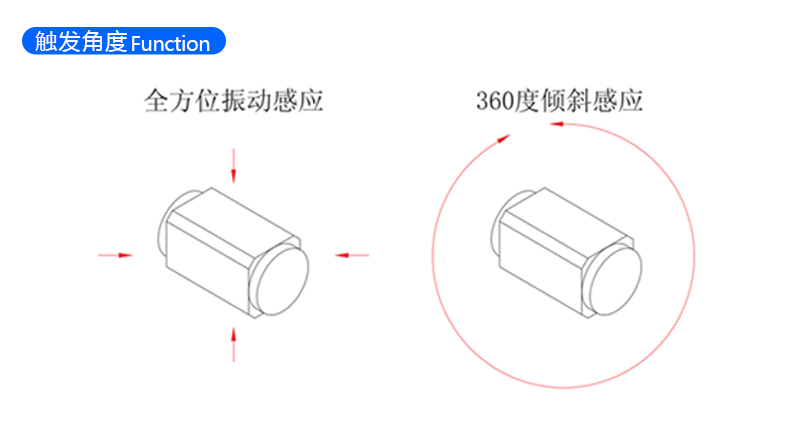 百灵电子滚珠型震动传感器BL-2500N触发角度示意图