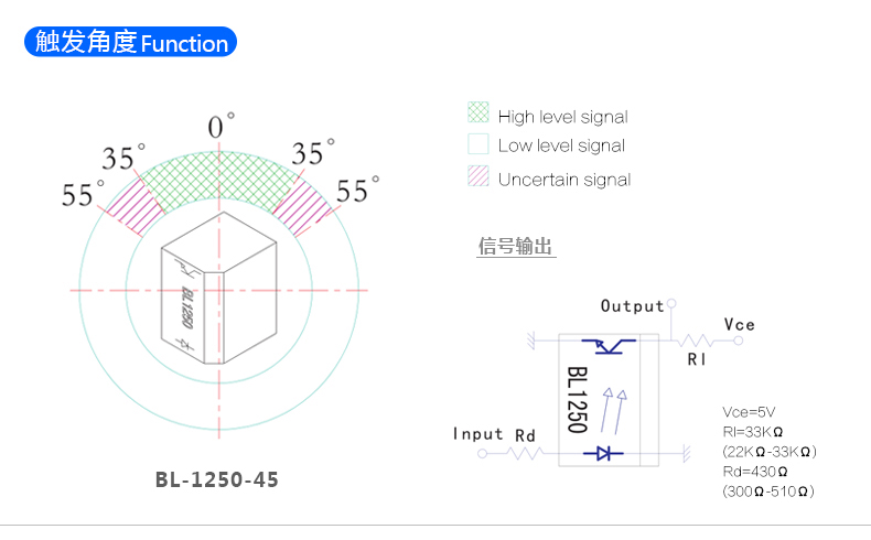 百灵电子 光电倾斜开关 BL-1250 触发角度示意图