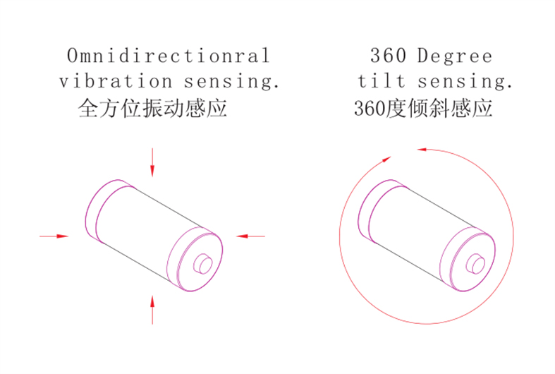 贴片震动传感元件 BL-3368 触发角度示意图